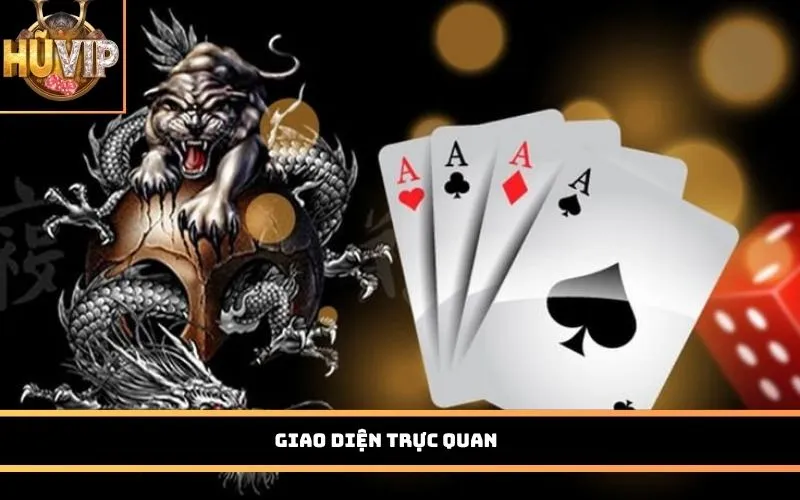 Giao diện trực quan